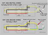 Photos of Electrical Wiring White Hot
