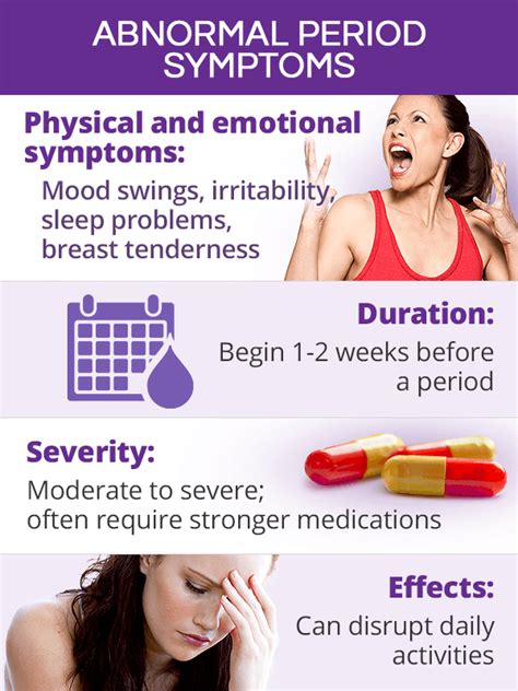 Menstrual Cycle And Symptoms
