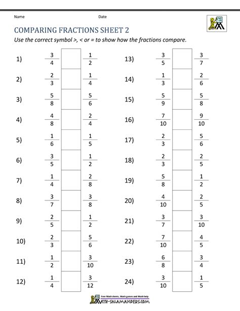 Compare Fractions With The Same Numerator Worksheets