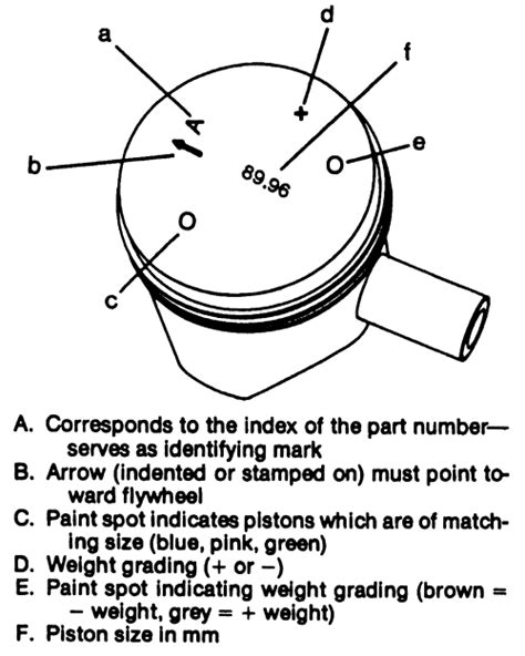 It connects the piston to whatever the design calls for the piston to push or pull on. Repair Guides