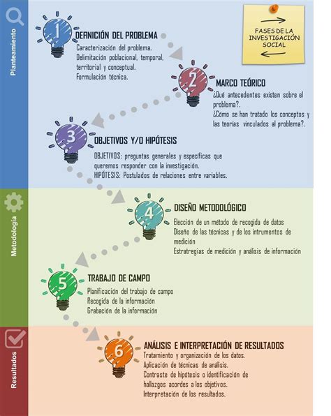 37 Ejemplo De Resumen Trabajo De Investigacion For Your Application