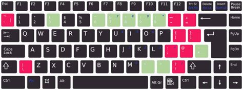 Englische Tastatur Tastaturlayout Unterschiede Und Wechsel Zu Deutsch