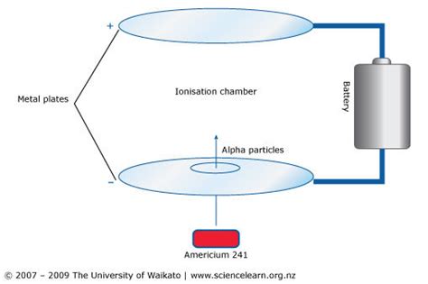 Smoke detectors are tripped by hookah smoke while fire detectors are not. Smoke detector operation — Science Learning Hub