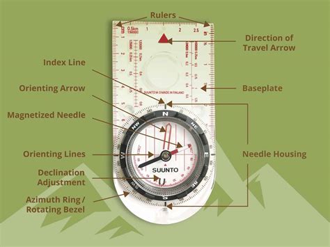 Magnetic Compass Diagram