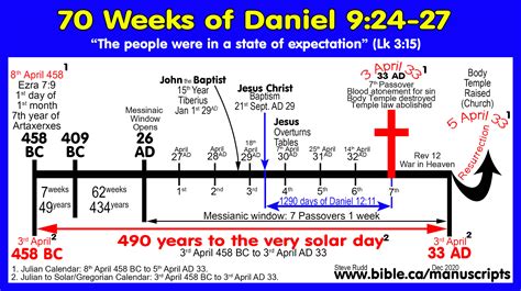 The Book Of Daniel Bible Gortunes
