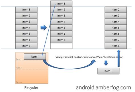 Using An Arrayadapter With Listview Codepath Android Cliffnotes