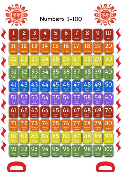 Each chart has unique theme. Numbers Chart 1 100 To Print - Coloring Sheets