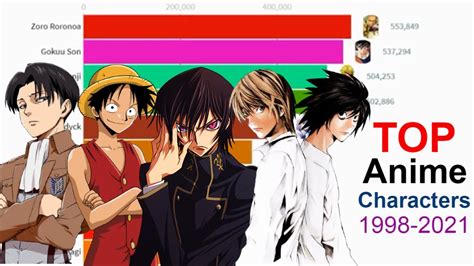 Details More Than 74 Most Favorited Anime Characters Best Vn