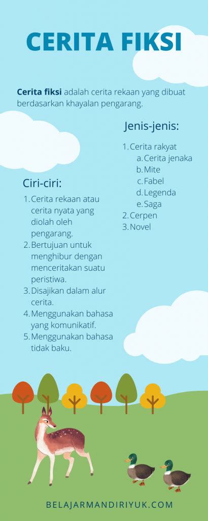 Carilah Informasi Tentang Jenis Jenis Cerita Fiksi Berikut Sinau