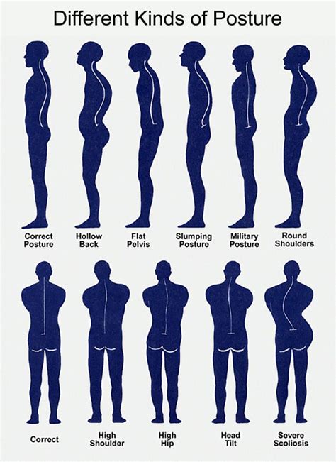 Benefits Of A Good Posture And 13 Tips To Get One Personal Excellence Good Posture