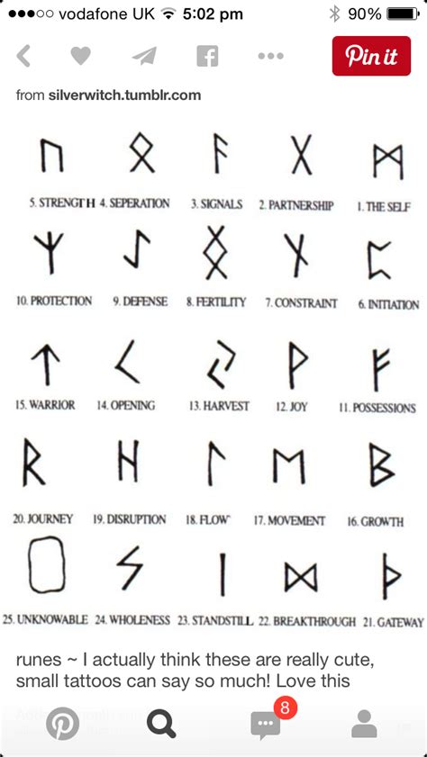 Small Tattoo Symbols And Their Meanings