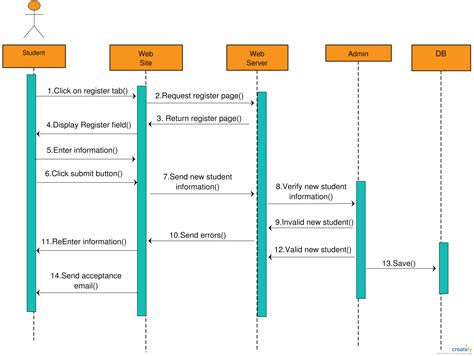 Sequence Diagram For Online Bookshop Alter Playground