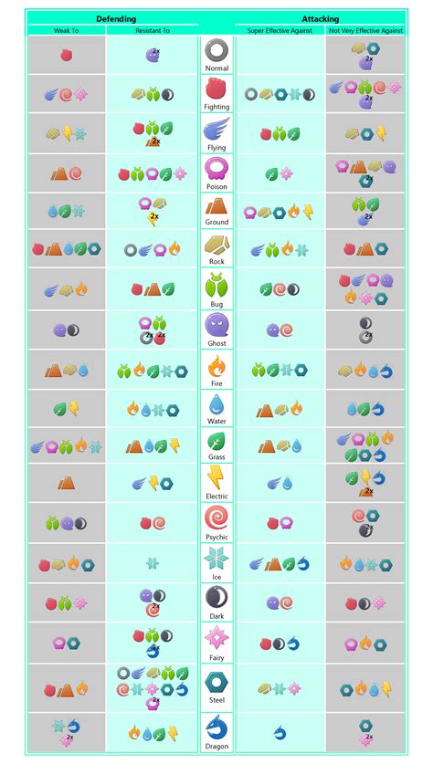 Simple Pokemon Type Effectiveness Chart Rthesilphroad