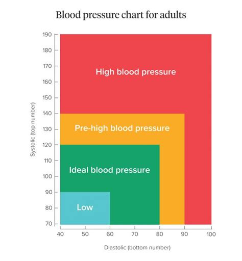 Blood Pressure What Is Normal