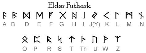 The Runes Frithgarth Runes Viking Runes Alphabet Elder Futhark