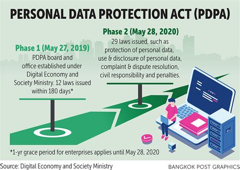 Department of personal data protection aras 6, kompleks kementerian komunikasi dan multimedia, lot 4g9, persiaran perdana, presint 4 pusat pentadbiran kerajaan persekutuan, 62100 putrajaya, malaysia. Digital economy ministry calls for data protection officers