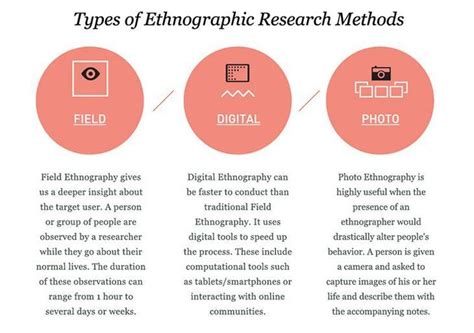 Ethnographic Research Enables The Researcher To Look At A Specific