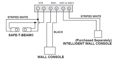 Genie garage door sensor wiring diagram f. Wiring Diagram Genie Garage Door Opener - Home Wiring Diagram