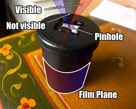 The Simplest Possible Camera This Is An Anamorphic Pinhol Flickr