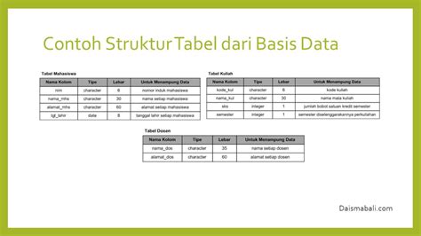 Struktur Database Contoh Struktur Tabel Database Pera