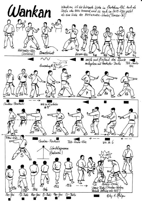 Karate Shotokan Kata Shotokan Kata Karate Unsu Katas Diagrams Diagram Martial Arts Moves Videos