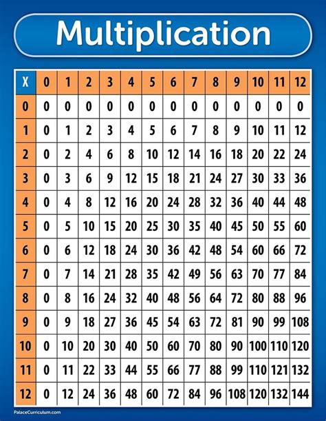 Multiplication Table 1 20 Chart