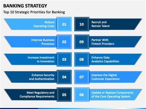 Banking Strategy Powerpoint Template Ppt Slides
