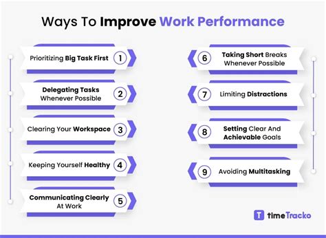 proven ways to improve work performance from anywhere timetracko