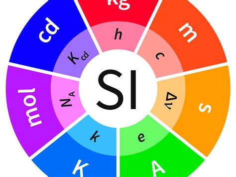 El Sistema Internacional De Unidades Si Y Su Próxima Revisión