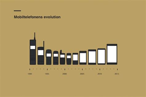 Evolution Of The Mobile Phone Evolution Evolution Cartoon Data