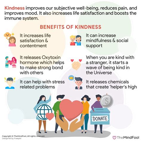 100 random acts of kindness ideas to improve social ties themindfool