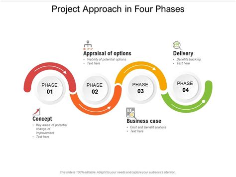 Project Approach In Four Phases Powerpoint Slide Templates Download