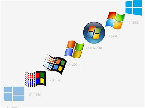 The Microsoft Logo History Evolution From 1975 To 2023 60 Off