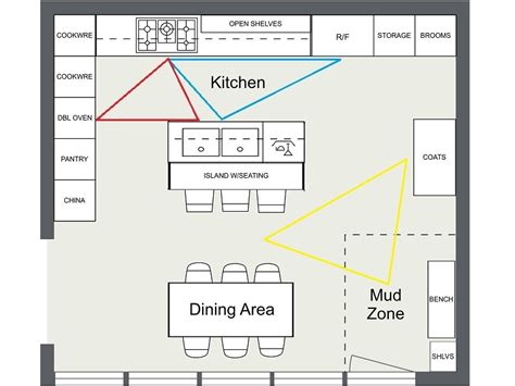 People choose these types of kitchen layout for their dream kitchen layout. 7 Kitchen Layout Ideas That Work | Roomsketcher Blog