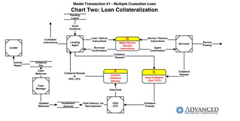 Cash And Collateral Management