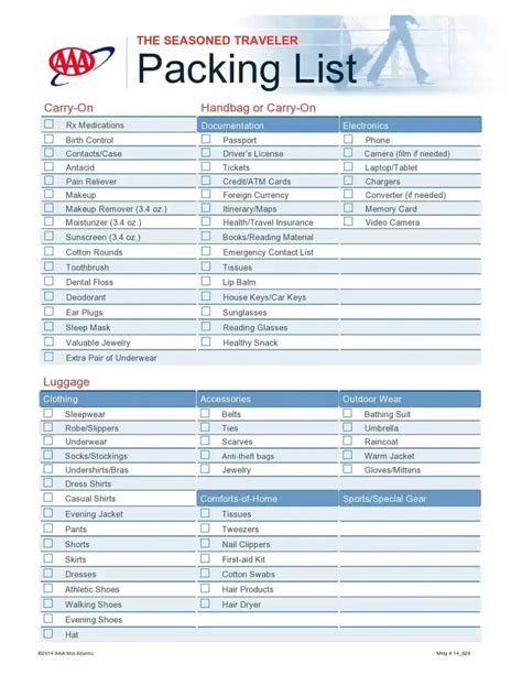 Packing Checklist Template Printable Packing Lists Images And Photos Finder