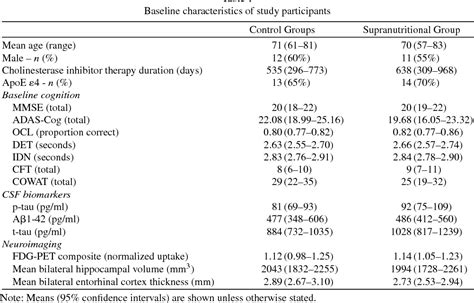 Table 1 From A Phase Iia Randomized Control Trial Of Vel015 Sodium