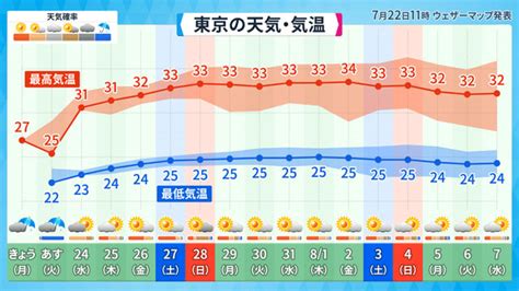 Up to 90 days of daily highs, lows, and precipitation chances. いよいよ梅雨明け 冷夏傾向から一気に猛暑傾向に!？～半月 ...
