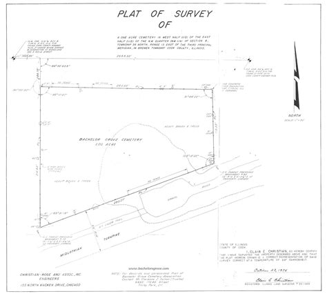How To Read A Survey Plat Map How To Read A Plat Map Survey Reading