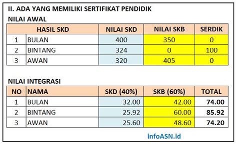Kita tahu bahwa peminat untuk menjadi aparatur sipil #aplikasi cat #mengenal bentuk dan pola soal cpns #contoh soal cpns daerah #contoh soal cpns tenaga #contoh soal skb agama kristen. 30+ Contoh Soal Skb Cpns Jabatan Pelaksana - Kumpulan ...