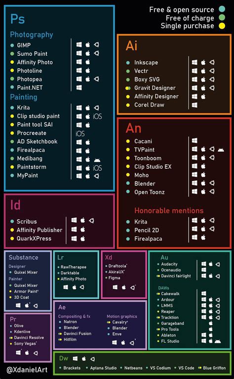 Alternatives To Adobe Products Rcoolguides