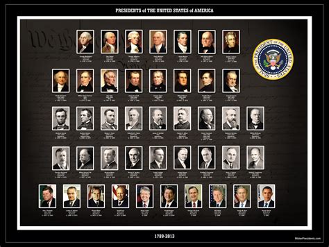 All 44 Presidents Names In Order Nail Art And Model