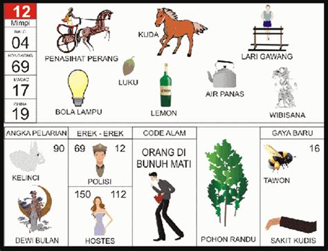 kode alam berantem togel