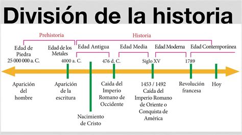 Linea Del Tiempo De Historia Universal Contemporanea Actualizado My