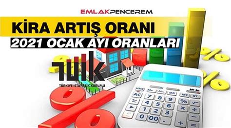 Geçen yılın aynı ayından 14,03 ve 12 aylık ortalamada %12,04 artış oldu. 2021 Ocak ayı konut kira artış oranı belirlendi (TEFE-TÜFE ...