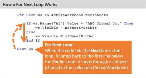 The For Next And For Each Next Loops Explained For Vba In Excel 2022