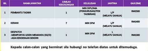 He is currently the general manager of purchasing, administration & mis division (with effect from 1 september 2017) overseeing purchasing, administration and information technology services for the group. Jawatan Kosong Projek Lintasan Kota Holdings Sdn Bhd ...