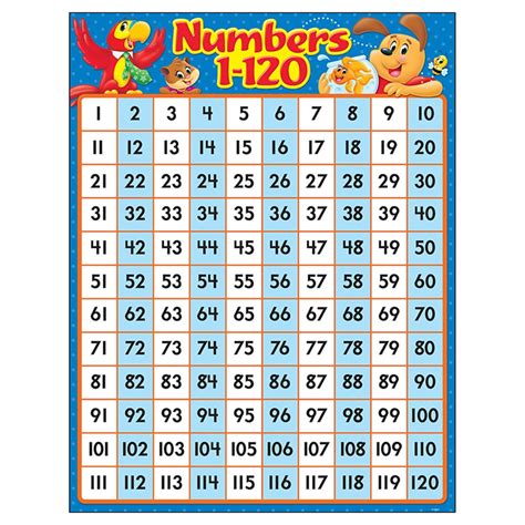 Number Chart To 120 120 Chart Math Number Chart Charts For Kids