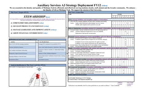 Hoshin Kanri Strategy Deployment Continuous Improvement Blog