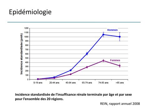 Ppt Insuffisance Rénale Chronique Powerpoint Presentation Free Download Id439366